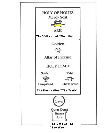 The Chanbers of the Tabernacle
